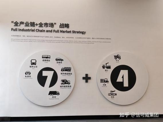 技术为王创新为本:比亚迪集团展厅用数字科技诠释中国智造