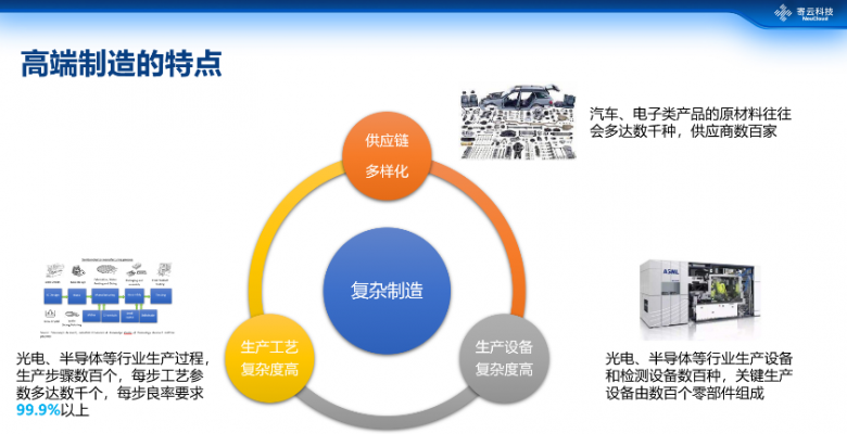 寄云科技CEO时培昕:数据驱动高端制造数字化转型